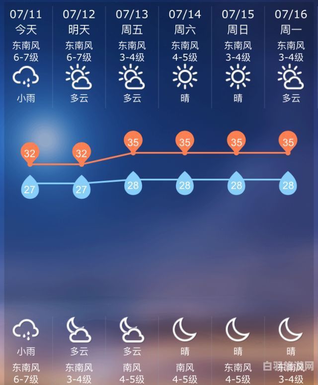 2023年江阴1月份天气（2021年江阴1月份天气）