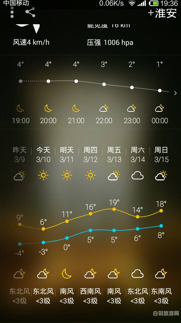 丰宁六月份天气（丰宁天气预报60天查询）