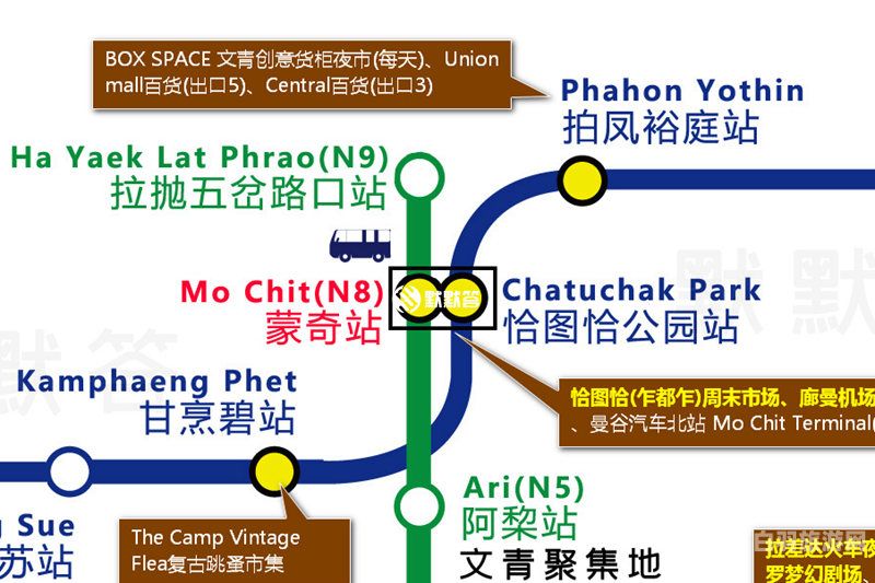 曼谷旅游地铁地图（曼谷地铁站图）
