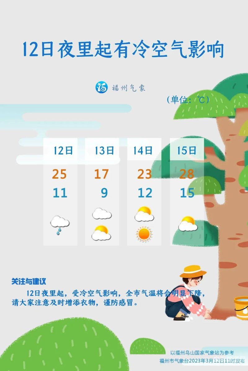 福州莆田天气预报30天（莆田天气预报15天查洵）