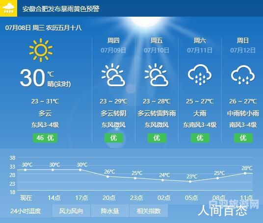 明天桐城天气预报（明天桐城天气预报情况）