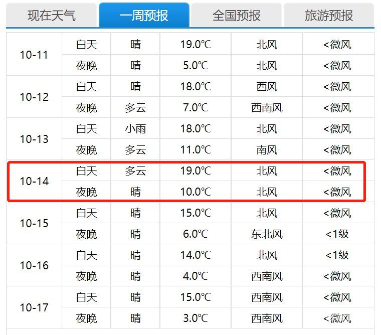 北京通州天气预报40天（北京通州天气预报60天）