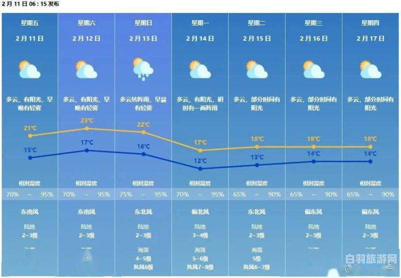 本周六青岛天气预报（621青岛天气预报）