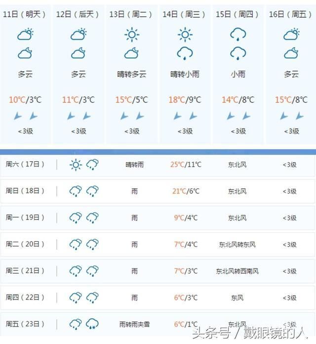 贵州古基天气预报（贵州古镇天气预报）