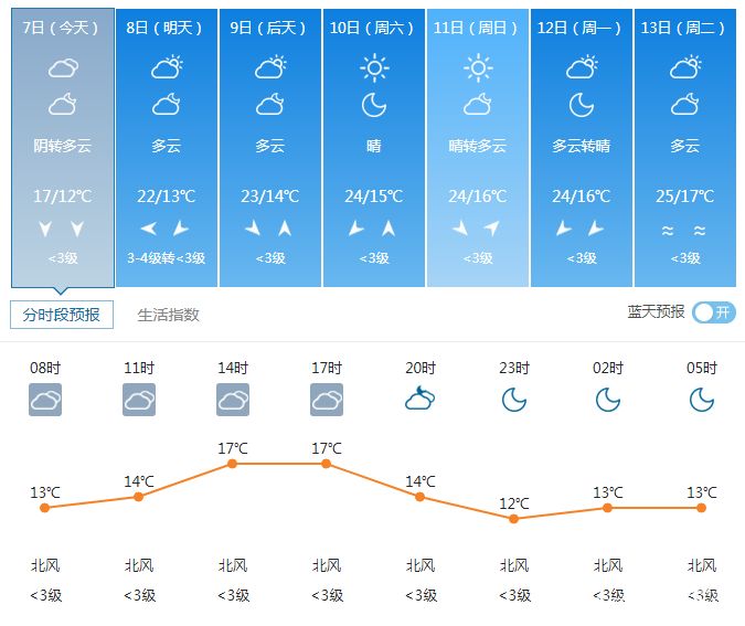 泸沽湖国庆天气预报30天（10月底泸沽湖天气）